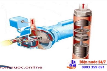 SỬA CHỮA-LẮP ĐẶT MÁY BƠM NƯỚC GIẾNG KHOAN .SỬA GIẾNG KHOAN TẠI NHÀ Ở VĨNH LỘC-BÌNH CHÁNH GIÁ RẺ-CHẤT LƯỢNG 24/24 0903 359 691( MR NHỰT)